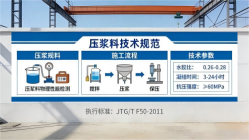 云岩本地工厂讲解：说一遍公路压浆料和铁路压浆料的区别