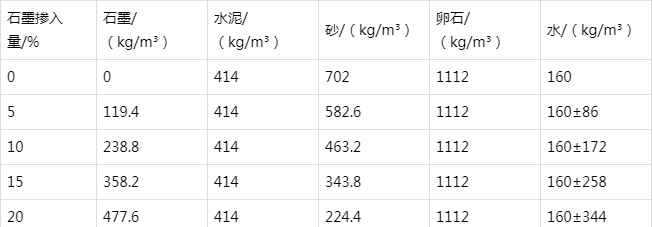 云岩防静电水泥砂浆怎么做(附配比及施工方法)